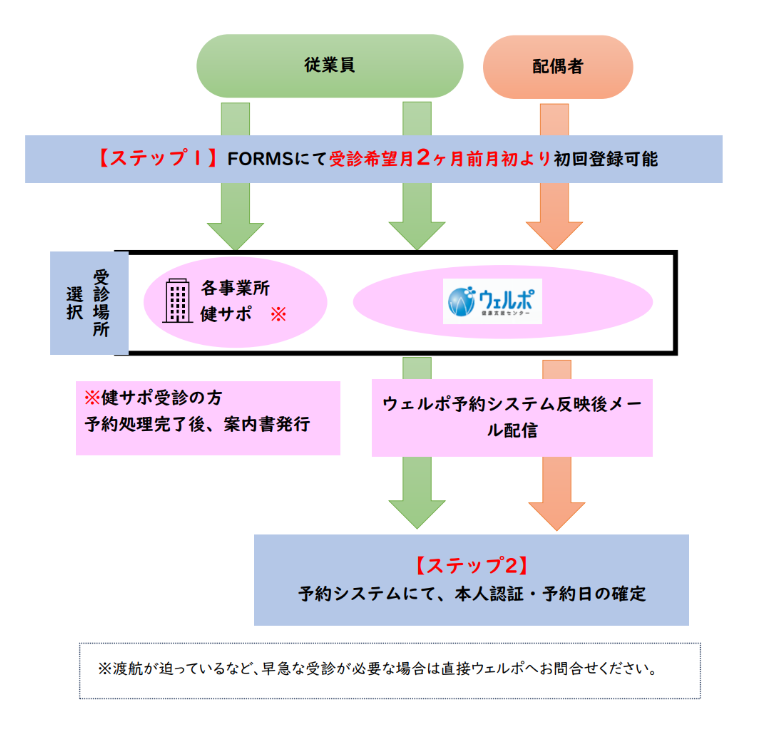 迂回ルート